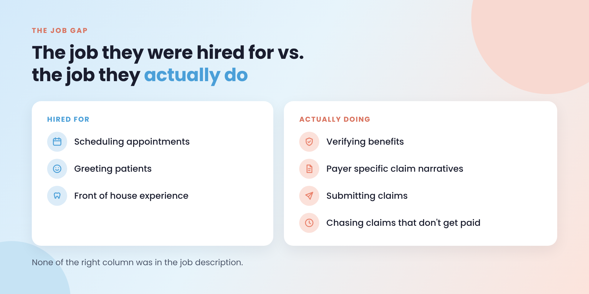 The job they were hired for, scheduling appointments, greeting patients and front of house experience, versus the job they actually do: verifying benefits, payer specific claim narratives, submitting claims and chasing claims that don't get paid