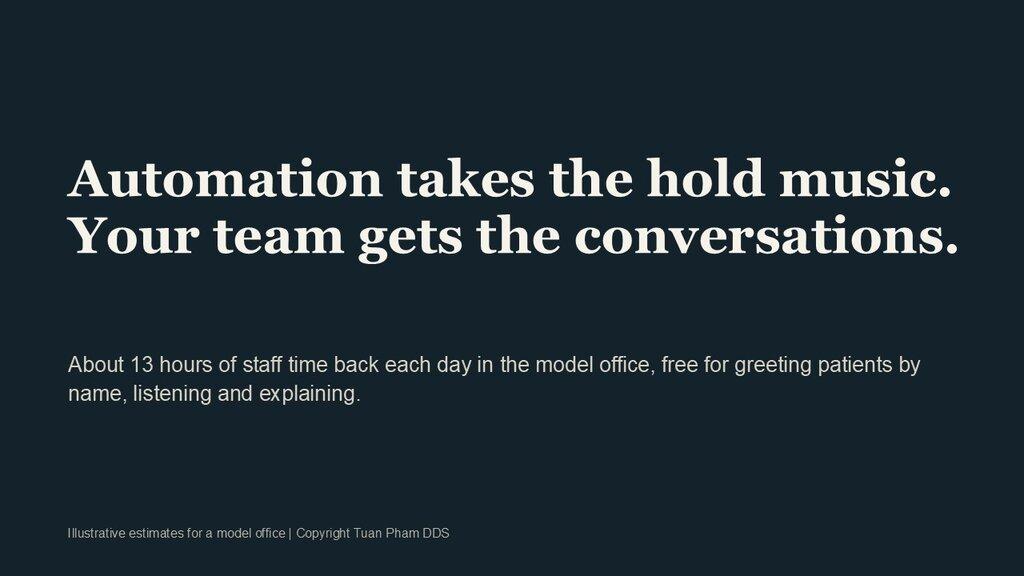 Automation takes the hold music. Your team gets the conversations. About 13 hours of staff time back each day in the model office.