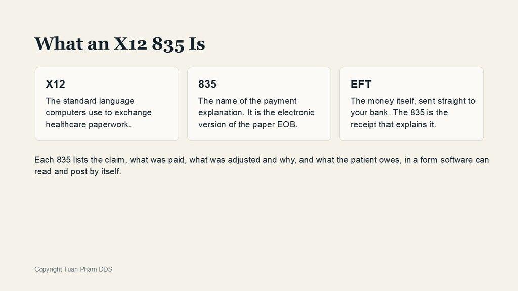 What an X12 835 is: X12 is the standard language computers use to exchange healthcare paperwork, the 835 is the electronic version of the paper EOB, and EFT is the payment sent straight to your bank